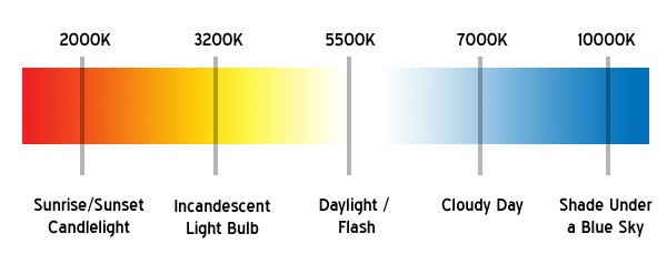 hid headlight color chart