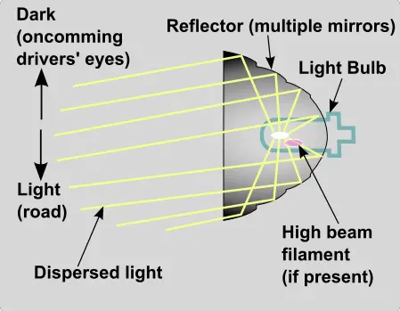 projector vs reflector headlight